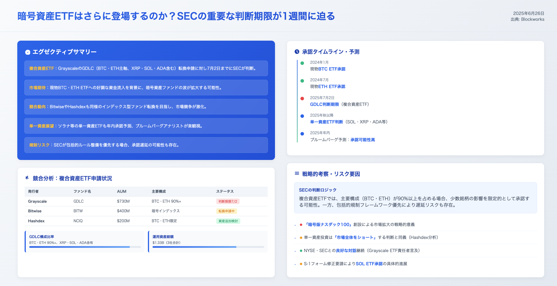 DeFimans注目記事ピックアップ：暗号資産ETFはさらに登場するのか？SECの重要な判断期限が1週間に迫る
