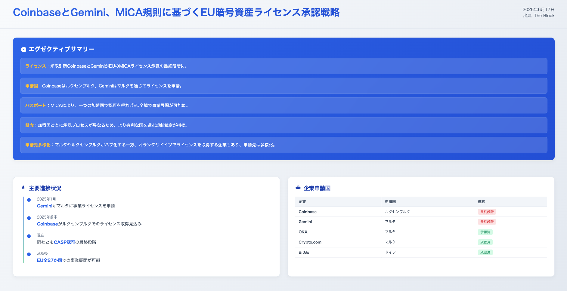 DeFimans注目記事ピックアップ：CoinbaseとGemini、MiCA規則に基づきEUの暗号資産ライセンス承認に近づく