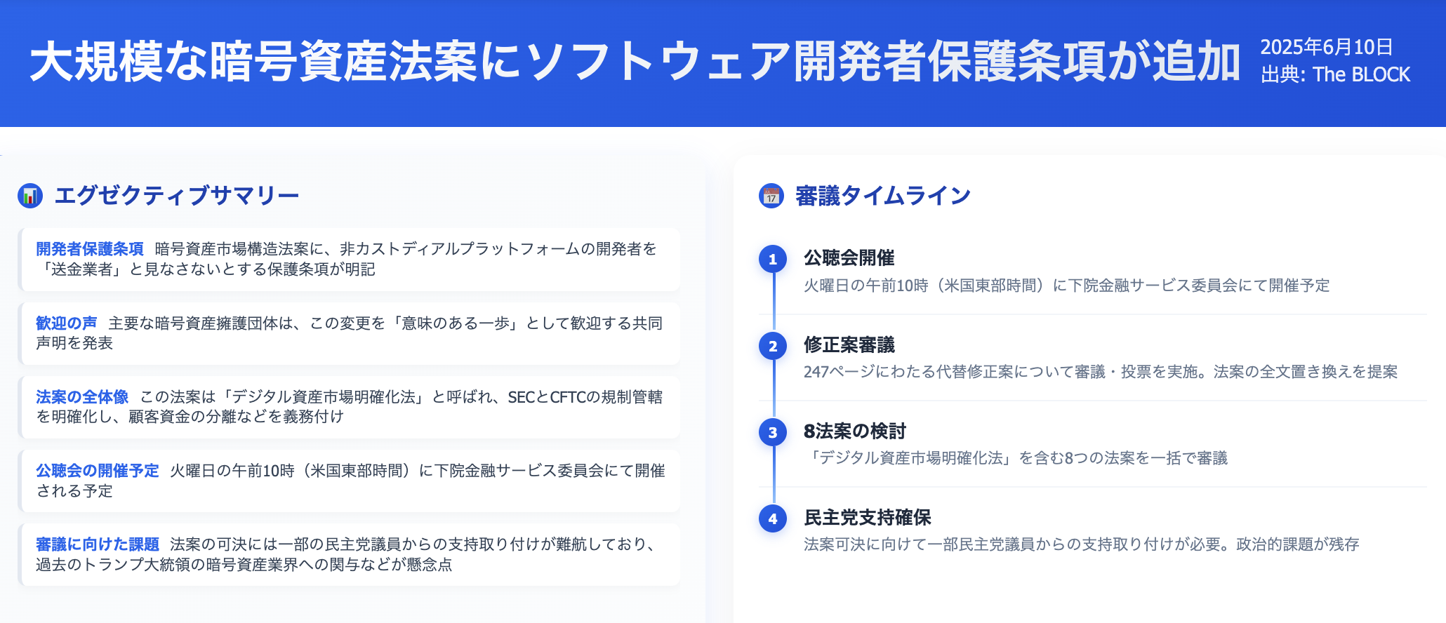 DeFimans注目記事ピックアップ：大規模な暗号資産法案にソフトウェア開発者保護条項が追加、審議を前に