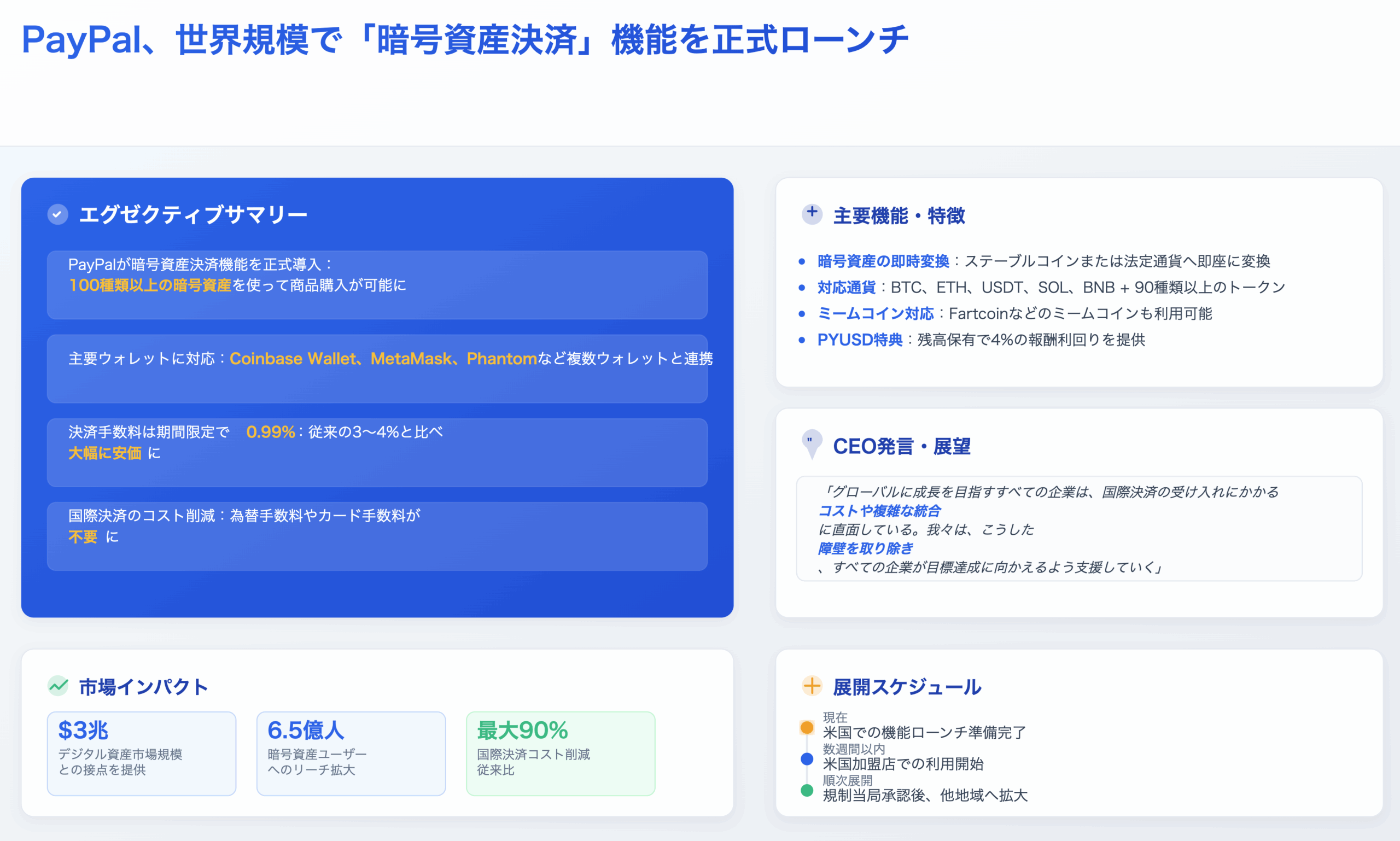 DeFimans注目記事ピックアップ：PayPal、世界規模で「暗号資産決済」機能を正式ローンチ