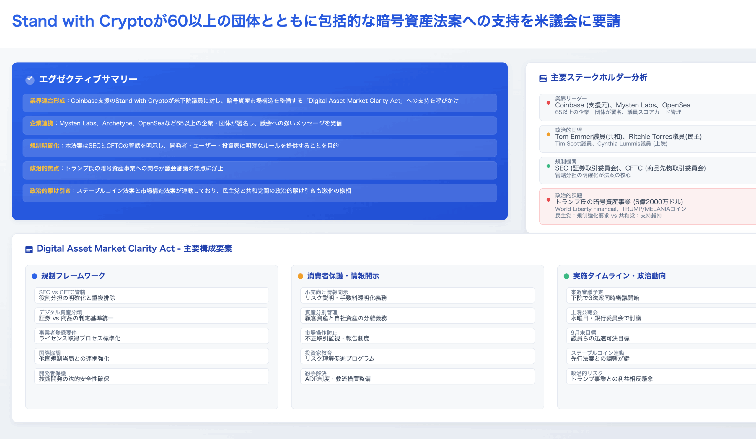 DeFimans注目記事ピックアップ：Stand with Cryptoが60以上の団体とともに包括的な暗号資産法案への支持を米議会に要請