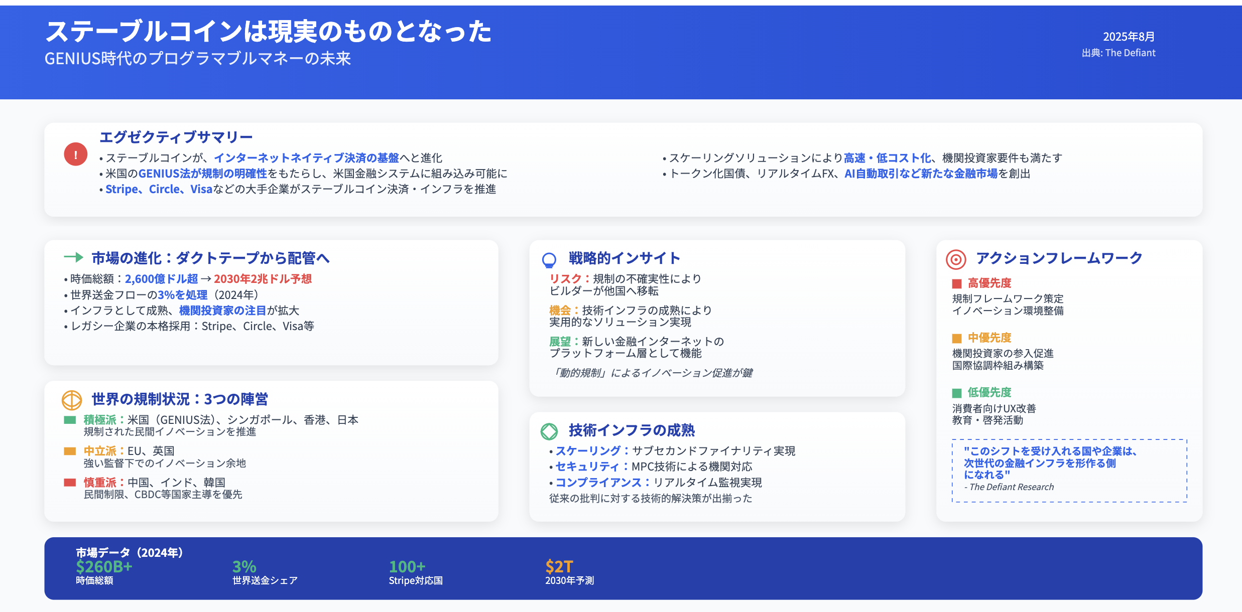DeFimans注目記事ピックアップ：ステーブルコインは現実のものとなった：GENIUS時代のプログラマブルマネーの未来