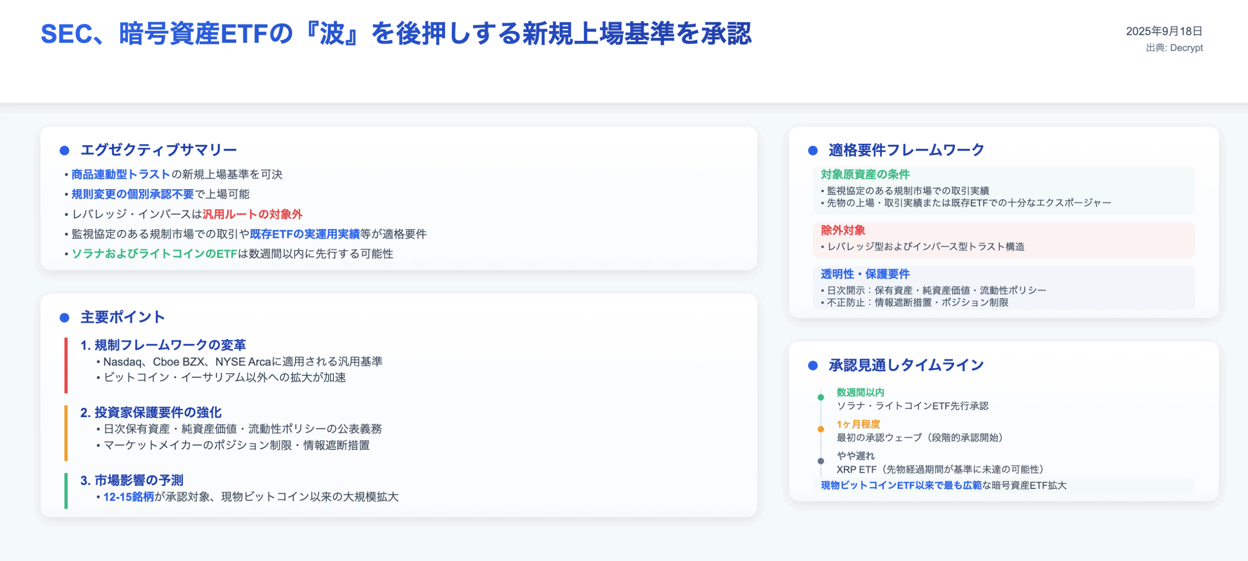 DeFimans注目記事ピックアップ：SEC、暗号資産ETFの『波』を後押しする新規上場基準を承認