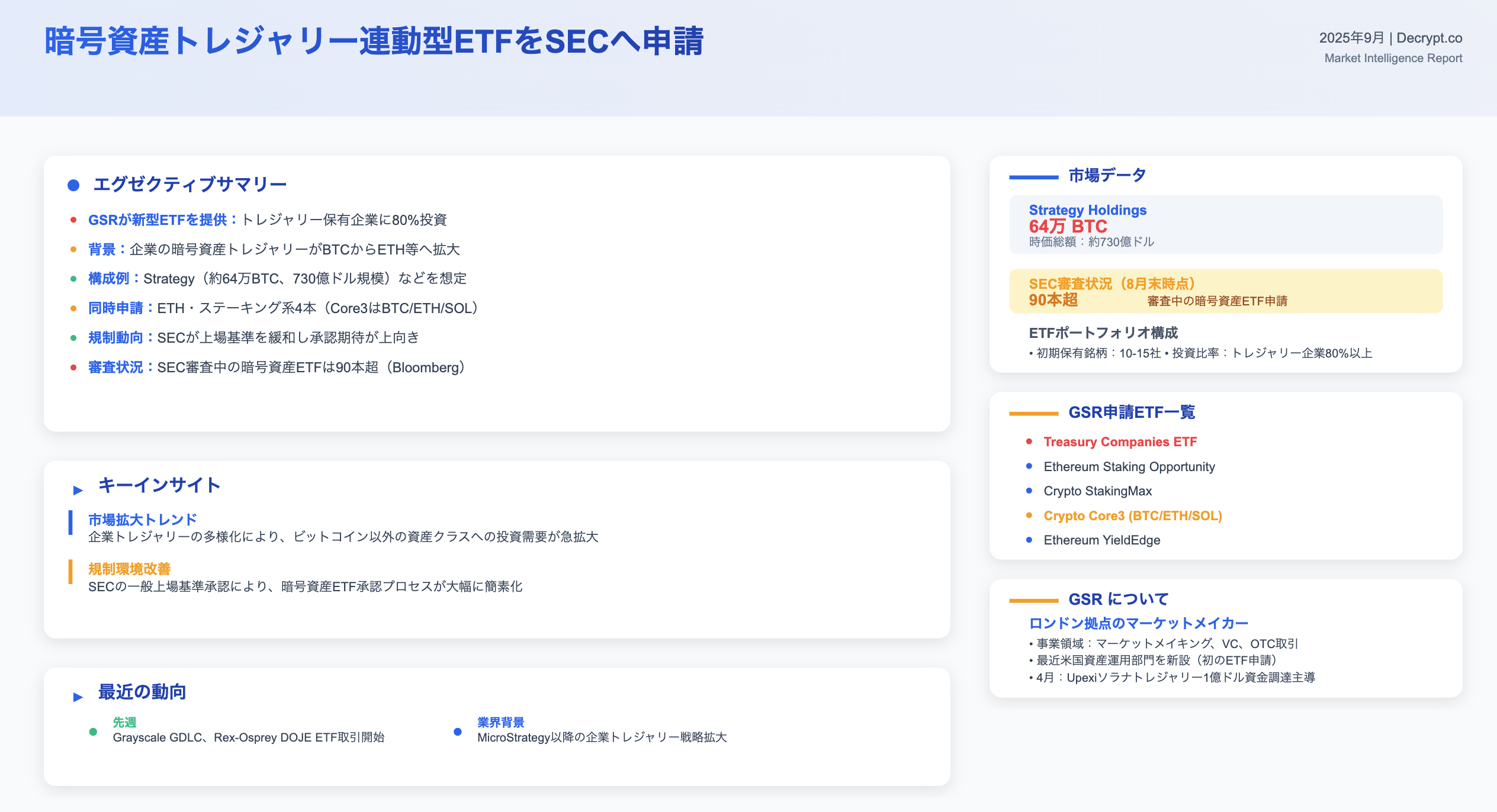 DeFimans注目記事ピックアップ：暗号資産トレジャリー連動型ETFをSECへ申請