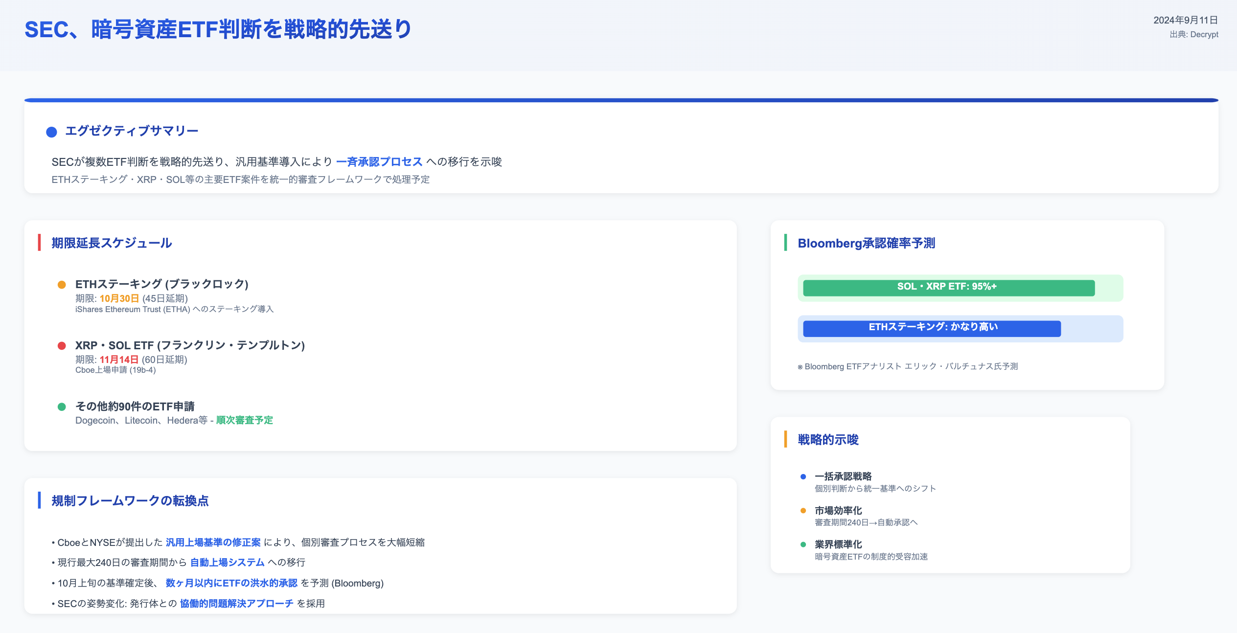 DeFimans注目記事ピックアップ：SEC、ブラックロックのETH ETFステーキングとフランクリンのXRP・ソラナETF判断を先送り