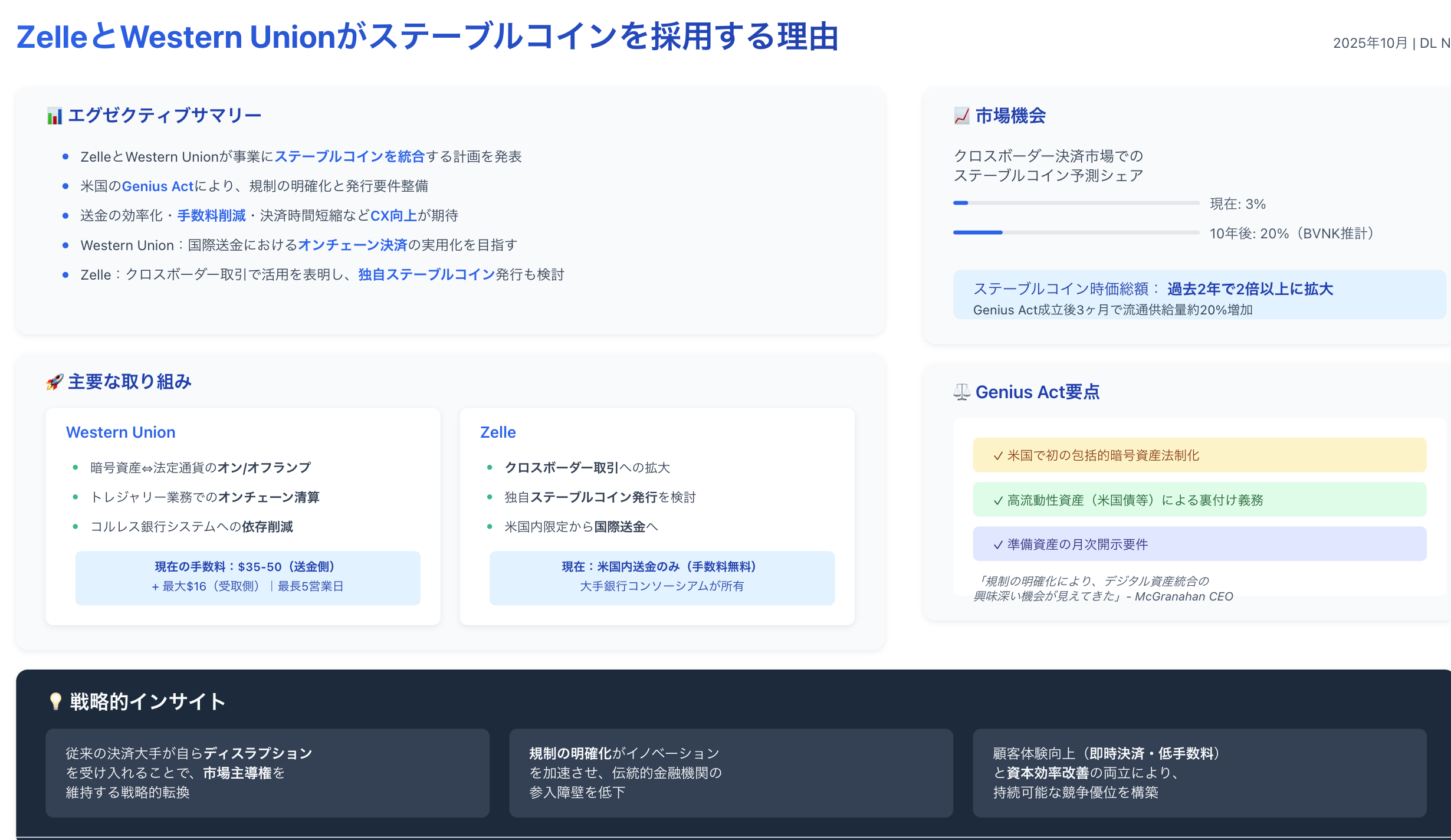 DeFimans注目記事ピックアップ：ZelleとWestern Unionがステーブルコインを採用する理由