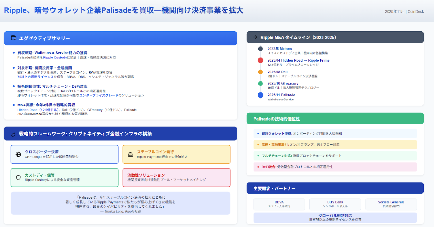 DeFimans注目記事ピックアップ：Ripple、暗号ウォレット企業Palisadeを買収—機関向け決済事業を拡大