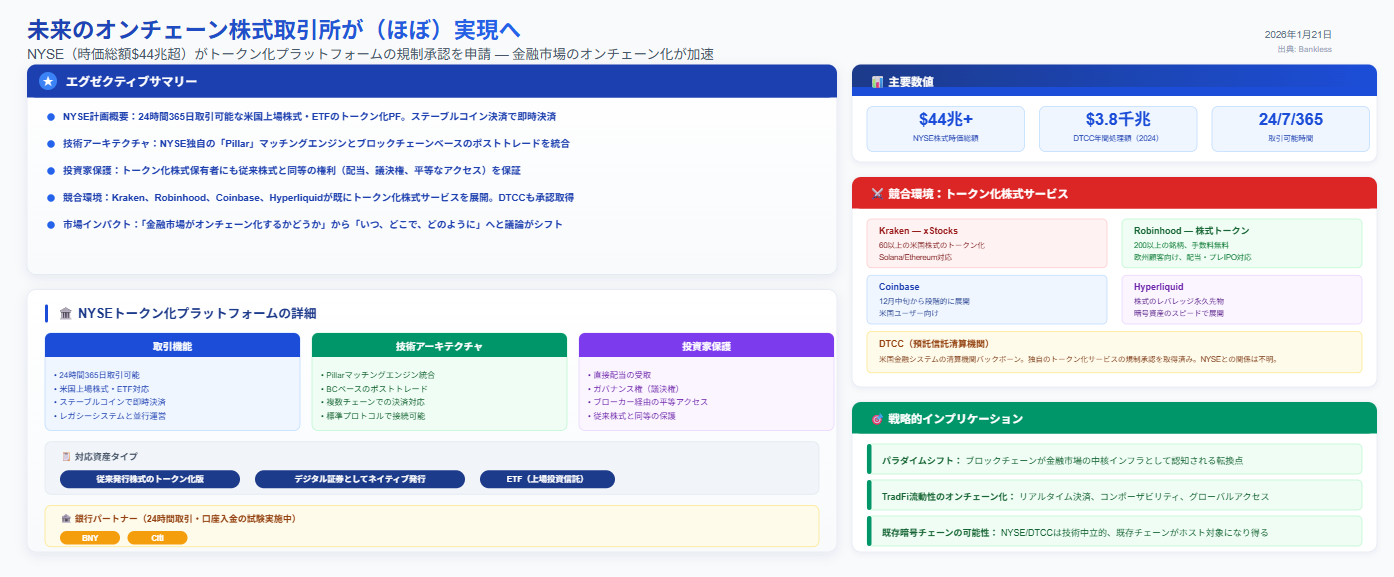 DeFimans注目記事ピックアップ：未来のオンチェーン株式取引所が（ほぼ）実現へ